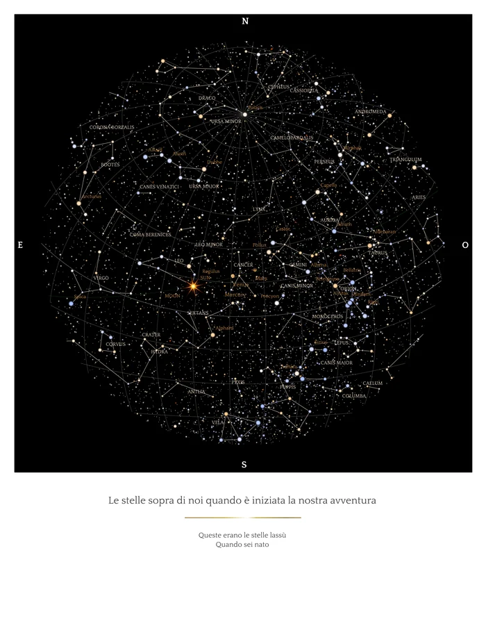 Classic: Le stelle sopra di noi quando è iniziata la nostra avventura