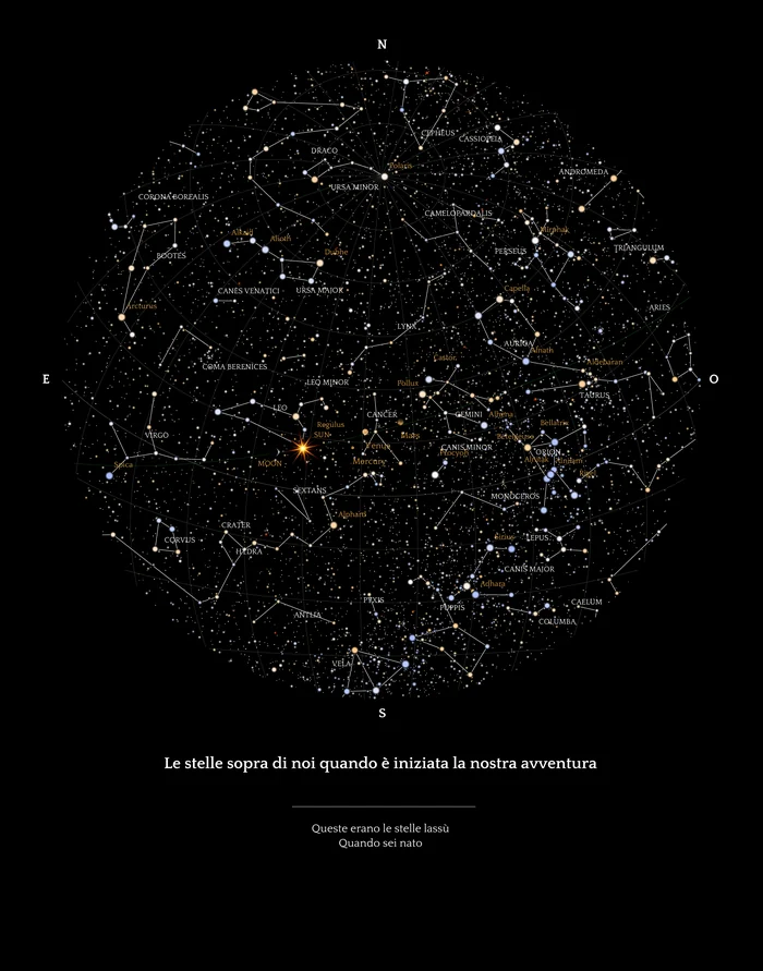 Night Sky: Le stelle sopra di noi quando è iniziata la nostra avventura